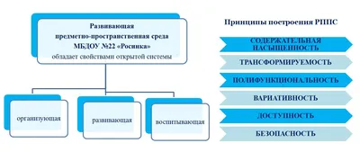 Презентация по физической культуре на тему "Основные виды движений на  занятиях по физической культуре в ДОУ