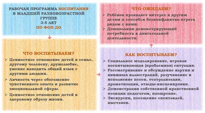 Детский сад Сальма - Через какие виды деятельности ребенок может выразить  свои мысли, чувства и идеи? ⠀ Движение🏃, рисунок🎨, конструирование,  лепку, создание коллажей, музыка🎤 и много другое! ⠀ Ребенок – творец самого