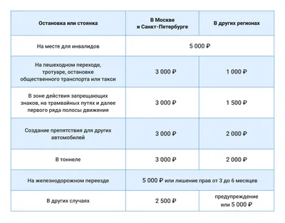 Конспект «Подготовка водителей механических транспортных средств категории  «B» (с )»