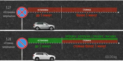 Остановка и стоянка: в чем разница?