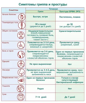 ОСТОРОЖНО: ГРИПП! | Официальный сайт — МБОУ СОШ № 40 г. Липецка