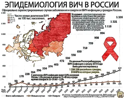 Всемирный день памяти жертв СПИДа - ГБУЗ "Крымская ЦРБ" МЗ КК