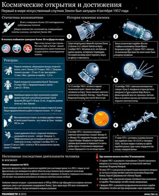 Иллюстрация освоение космоса в стиле 2d, компьютерная графика |