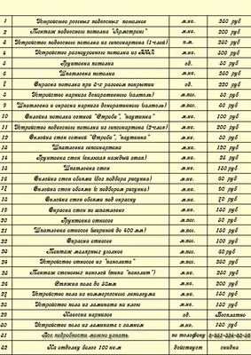 Математика в профессии мастер отделочных строительных работ