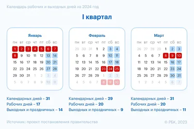 Первый день после отпуска: подробный алгоритм, как помочь сотрудникам  начать продуктивно трудиться после отдыха