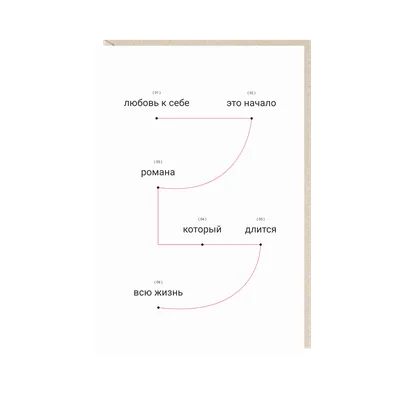 Открытка про любовь в магазине «ББЧК» на Ламбада-маркете