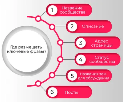 Какие бывают профессии купить на сайте группы компаний «Просвещение»