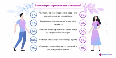 Как мужчина и женщина, расставаясь, учатся на своих и чужих ошибках -  Российская газета