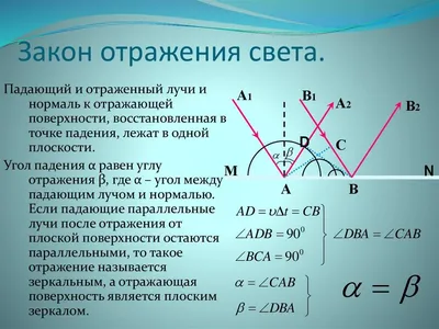 Зеркальное отражение света, виды