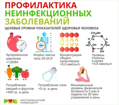 Метрики лояльности. Часть II: показатели клиентского опыта и юзабилити