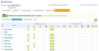 При поступлении в вуз учитываются школьные оценки. Как работает эта система?