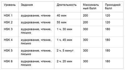 Адекватность школьной оценки – тема научной статьи по наукам об образовании  читайте бесплатно текст научно-исследовательской работы в электронной  библиотеке КиберЛенинка