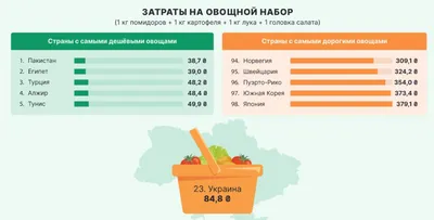 Купить готовые ТУ | купить технические условия | купить ТУ |Центр  разработки нормативной документации | Овощи маринованные|ТУ  -186-38826547-2020