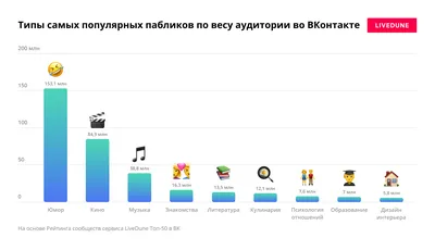 Паблик: что это такое и зачем нужна публичная страница | Unisender