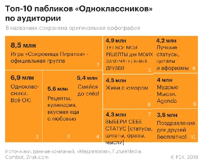 Лучшие паблики «ВКонтакте» про технологии и науку – The City