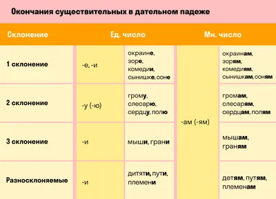 Почему в снегу, а не в снеге? Утраченные падежи русского языка, которые мы  до сих пор интуитивно используем | Марафон ОТЛичницы | Дзен