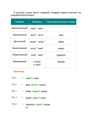 Плакат обучающий "Падежи", формат А2+ - купить с доставкой по выгодным  ценам в интернет-магазине OZON (828894418)