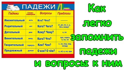 Как быстро научить ребенка определять падежи | В помощь родителям младшего  школьника | Дзен