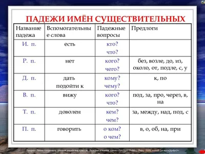 Книга Лента падежей имен существительных: 9 секций - купить развития речи в  интернет-магазинах, цены на Мегамаркет | НШЛ-7