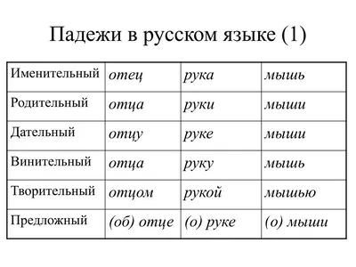 Падежи в немецком языке. | онлайн центр Инны Левенчук