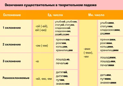 Падежи русского языка — Таблица с примерами