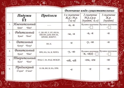 Падежи русского языка — Таблица с примерами