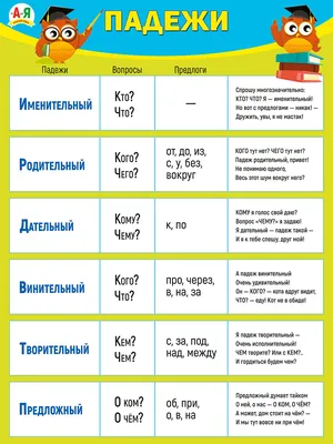 Русский язык и литература on Twitter: "Падежи русского языка Данная статья  раскрывает тему падежей. Что это такое, какие существуют падежи, на какие  вопросы отвечают, примеры предложений. #падеж #падежи #русскийязык  #правиларусскогоязыка #учить ...