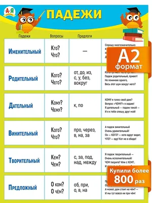 Обучающий плакат "Падежи" ТМ Мир поздравлений 14935636 купить за 169 ₽ в  интернет-магазине Wildberries