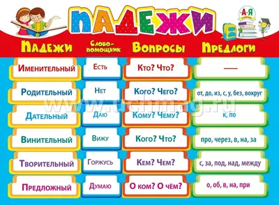 Плакат "Падежи" – купить по цене: 40 руб. в интернет-магазине УчМаг