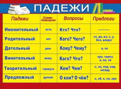 Плакат "Падежи",, картон , 44x60 см. — купить в интернет-магазине OZON с  быстрой доставкой