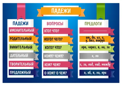 Научила ребенка определять падежи: теперь нет проблем на уроках русского  языка | Школьные годы с родителями | Дзен