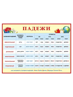 Падеж имён существительных 3 класс worksheet