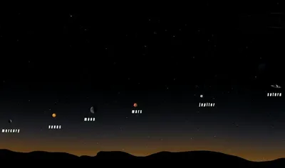 GISMETEO: Сегодня ночью произойдет парад планет - События | Новости погоды.