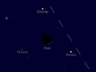 Парад и соединение планет в начале марта 2023 года