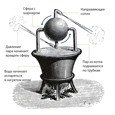 Фантастические технологии. Паровые машины. | Новое Время | Дзен