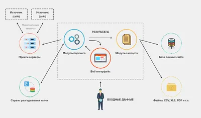 Что такое парсинг, зачем он нужен и законно ли парсить данные | Unisender