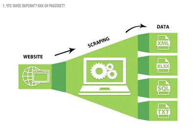 Парсер: что это такое простыми словами - парсинг сайтов