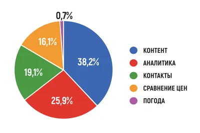 Парсер цен конкурентов: написать или использовать готовый - uXprice Blog