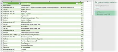 Правда про парсинг сайтов, или «все интернет-магазины делают это» / Хабр