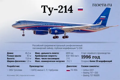 Сборная модель самолета /Zvezda / Пассажирский авиалайнер Боинг 777-300 ER  - купить с доставкой по выгодным ценам в интернет-магазине OZON (262794774)