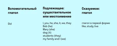 Past simple and past continuous interactive and downloadable worksheet. You  can do the exercises o… | Grammar rules, Simple past tense, English as a  second language