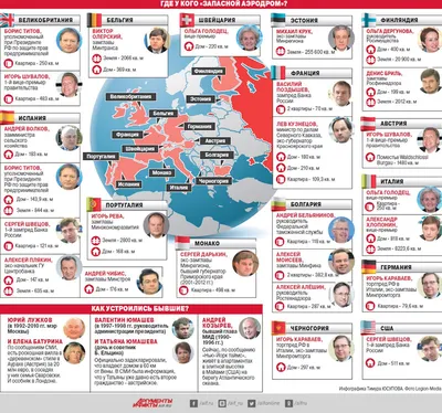 Патриоты России (Москва) - Выпускные альбомы в Санкт-Петербурге