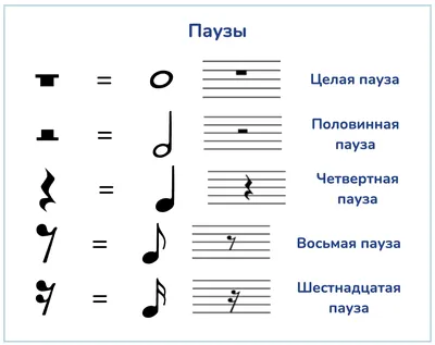 Паузы | Solfox | Дзен