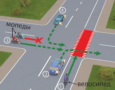 Правила дорожного движения для велосипедистов - Новости - Родителям и детям  - МБУ ДО ЦДЮ "Созвездие"