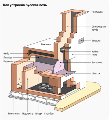 Угловая Печь-камин Malta (угловая) (FirePlace) от магазина отопительной  техники 