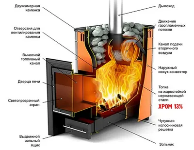 Печь под открытым небом – какую выбрать?