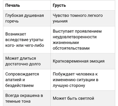 Печаль, уныние, грусть, огорчение - из-за чего это проявляется в жизни.  Способ избавления от печали. | Дитя Бога | Дзен