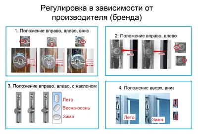 Как переводить окна в зимний режим. Перевод окон в Минске - Компания  "Теплый дом"