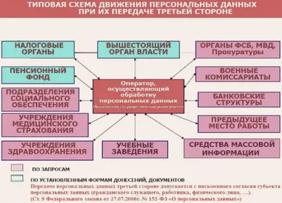 Работодатели обязаны уведомлять Роскомнадзор об обработке персональных  данных работников с  года: как и