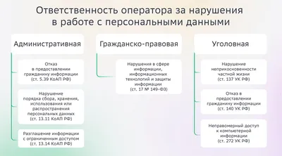 Что такое персональные данные в организации: все о защите персональных  данных | Деловая среда